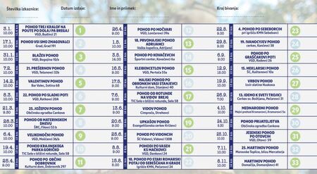 2. IZKAZNICA POHODOV 2026
